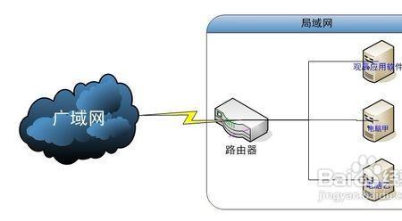 监控用内网还是外网