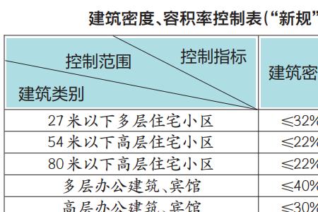 办公用房单位应按照什么原则