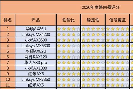 一线品牌路由器有哪些