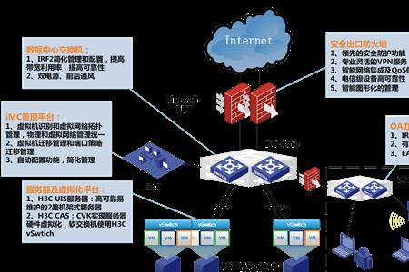 acn网络是什么意思