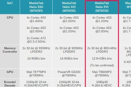 MT6755跟MTK6755是同个cpu吗