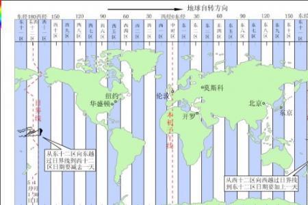 世界时钟各国对比