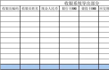 超市如何做日报表