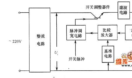 开关电源的基本原理是什么