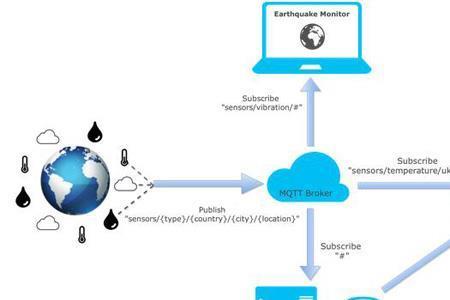 mqtt原理通俗介绍