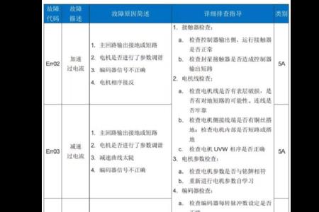 默纳克报09故障怎样解决