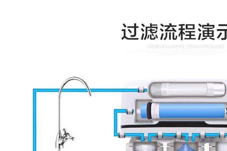 净水器反渗透与过滤的哪个好