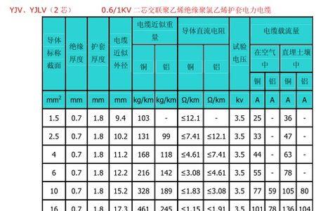 4平方的线能带起3千瓦