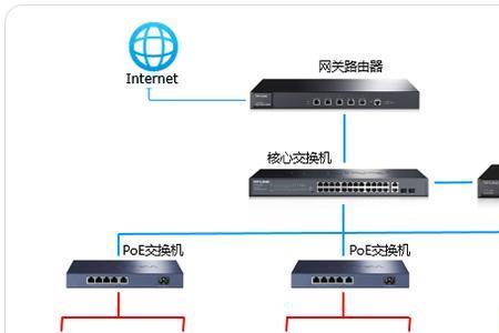 dcn无线ap怎么设置