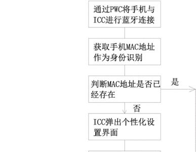 汽车智能控制技术就业方向