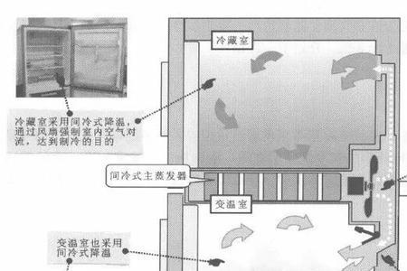 冰箱单循环的技术