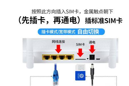 联通网看电视用哪个路由器