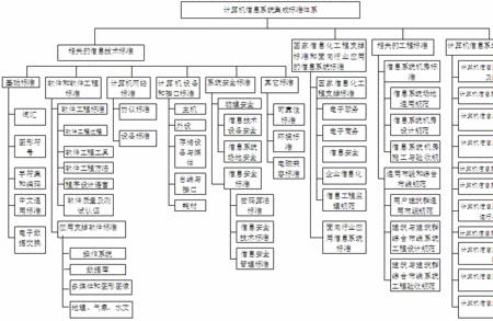 科学体系是怎么定义的