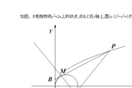 抛物线中为什么把直线设成x=my n