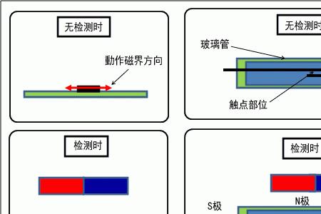 感光性和感应性的区别是什么