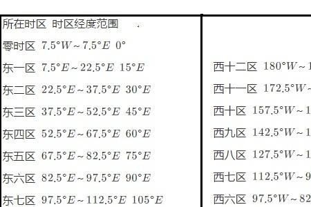 北京时间0点是几点