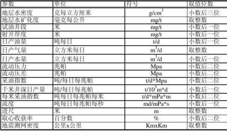 电度表单位换算表大全