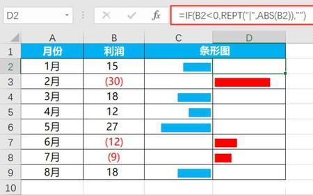 excel表格插入图表怎么去掉底色