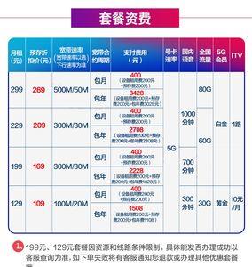 联通58融合套餐内容是什么