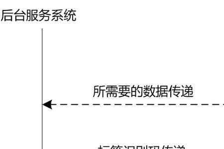 trauna的翻译是：什么意思