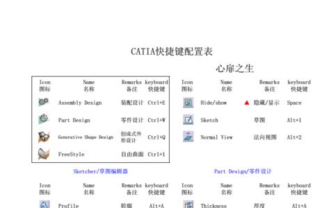 catia怎样用自己快捷文件夹