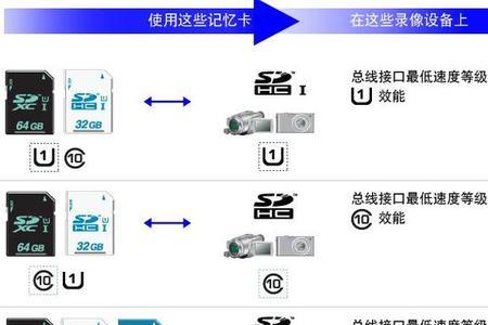 sd卡如何使用才是扩充内存