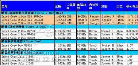 手机2G主频什么意思