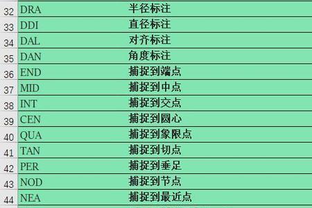 cad长度标记快捷键