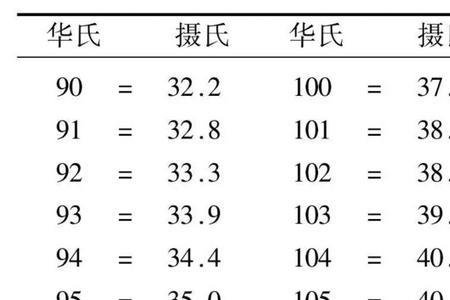 体温计华氏度怎么换算摄氏度