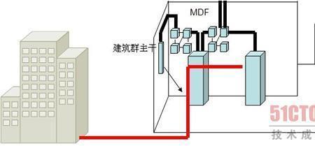 一排4间房怎么布线