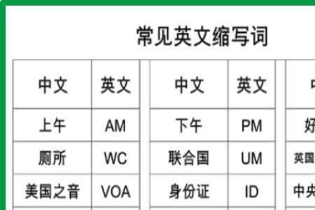 eterm里av是哪个单词的缩写