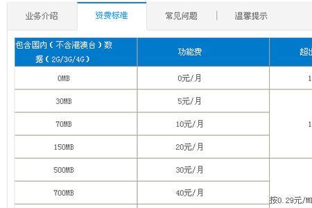 移动包月流量哪个划算