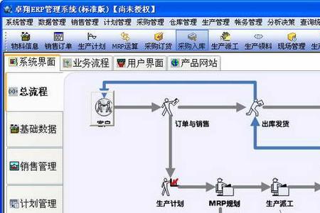 德国erp系统是什么