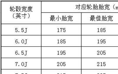 11-32轮胎直径多少