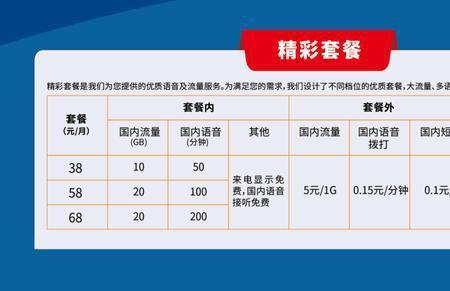 宽带300m和500m有什么区别