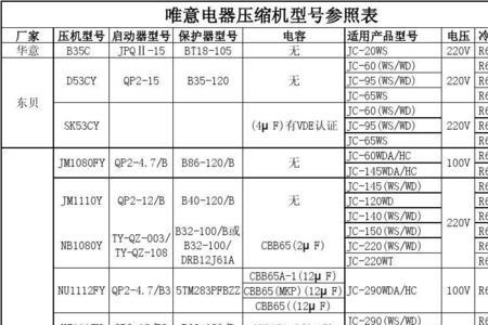 gmcc压缩机型号规格表