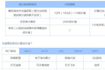 心悦最高等级