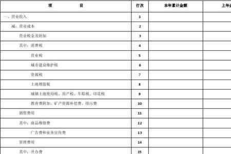 月利润明细表格怎么做