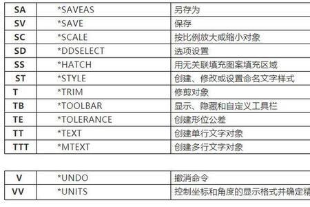 cad向两边偏移快捷键