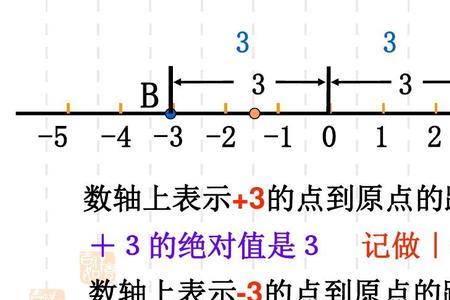 直线到原点的距离公式