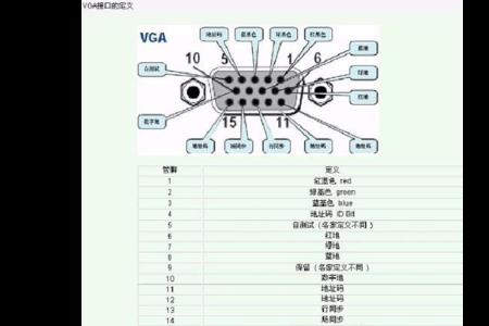 vga数据线为什么有空针跟实心