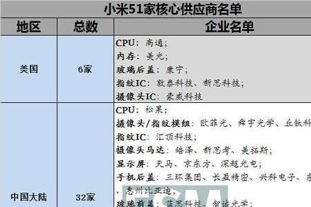 怎样查小米手机硬件供应商