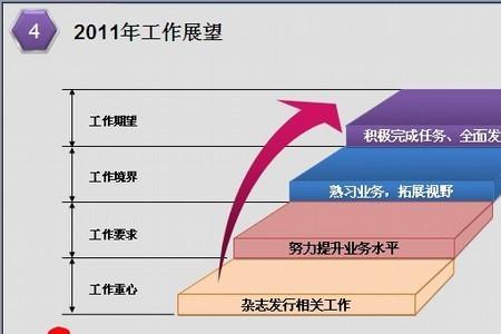 如何用PPT做好工作总结