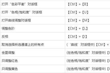 ps撤销快捷键怎么改成一个键