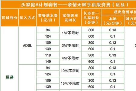 联通的校园套餐多少钱