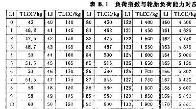 车轮转速与车速的计算公式