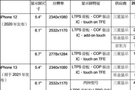 手机屏幕最大多少尺寸