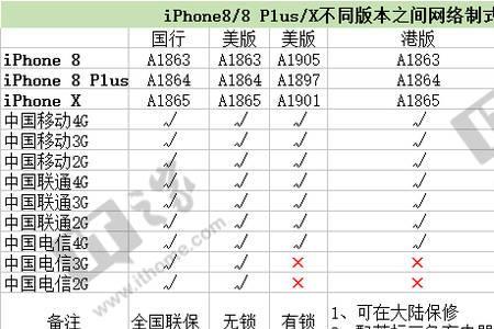 苹果手机网络类型什么意思