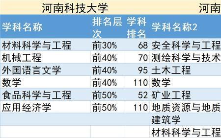 河南科技大学占地面积