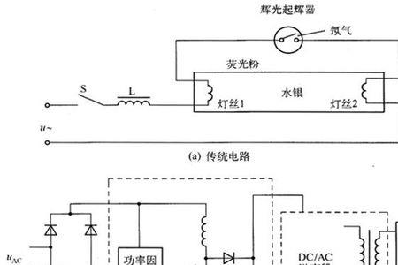 LED日光灯的发光原理是什么